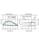 光纤放大器/长春博盛量子