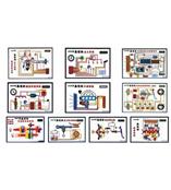 汽车程控示教板{东风解放汽车示教板}摩托车教学示教板{桑塔纳轿车示教板}