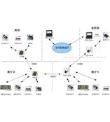 展柜温湿度无线监控系统