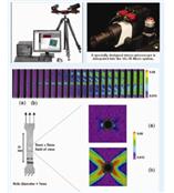 光学非接触变形应变测量系统