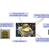 供应OsramLED灯珠欧司朗光源取代科瑞CREE XPE系列