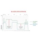 上海华琛电气注塑机节能改造