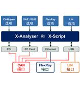 X-Analyser软件 --X-Analyser