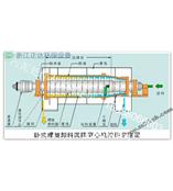 连续式化工化纤泥浆处理.连续式化工化纤泥浆脱水