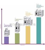 福建PE耗材总代理 PE耗材报价 批发PE耗材 elite毛细柱 Elite-1,Elite-200,Elite-5 Amine Elite-CLPesticide