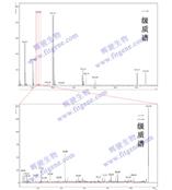 shotgun蛋白质混合物鉴定技术服务