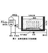 葫芦岛营口生物除臭-专用生物除臭菌种◆喷浆造粒气体