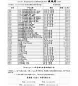PCR实验室耗材 超低价 促销