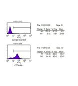 CD3单克隆抗体（CIK细胞培养; T细胞激活扩增）