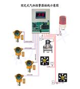 河北省衡水市苯乙烯气体报警器