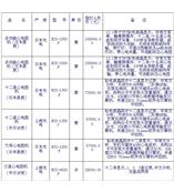 日本光电心电图机报价