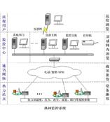 环境在线监控系统