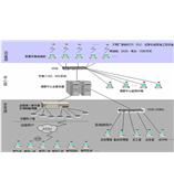 烟气在线监测系统