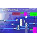 无线热力监控系统