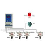 西安固定式一氧化碳检测仪，便携式一氧化碳检测仪