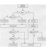 阀门磁粉探伤