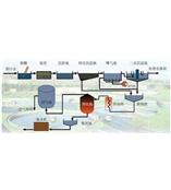 金华生活污水检测|工业废水检测哪里做CTI华测检测