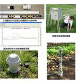 土壤剖面水分测定仪TZS-P6江苏南京温诺仪器提供