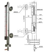 磁翻板液位计功能