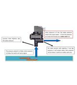 GE-519压差控制式水压力开关（安全阀门功能）