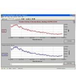 供应AED2000超声波分析操作软件