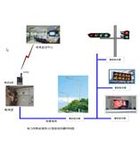 供应LEDl路灯监控系统